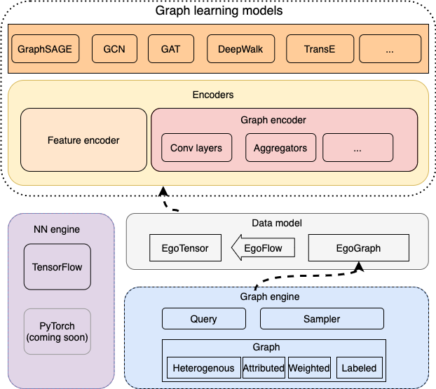 _images/learning_model.png
